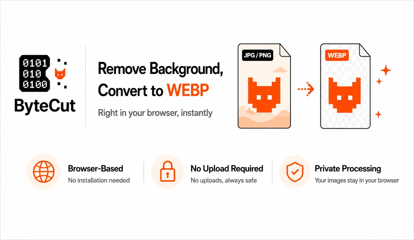 ByteCut banner — Remove Background, Convert to WEBP