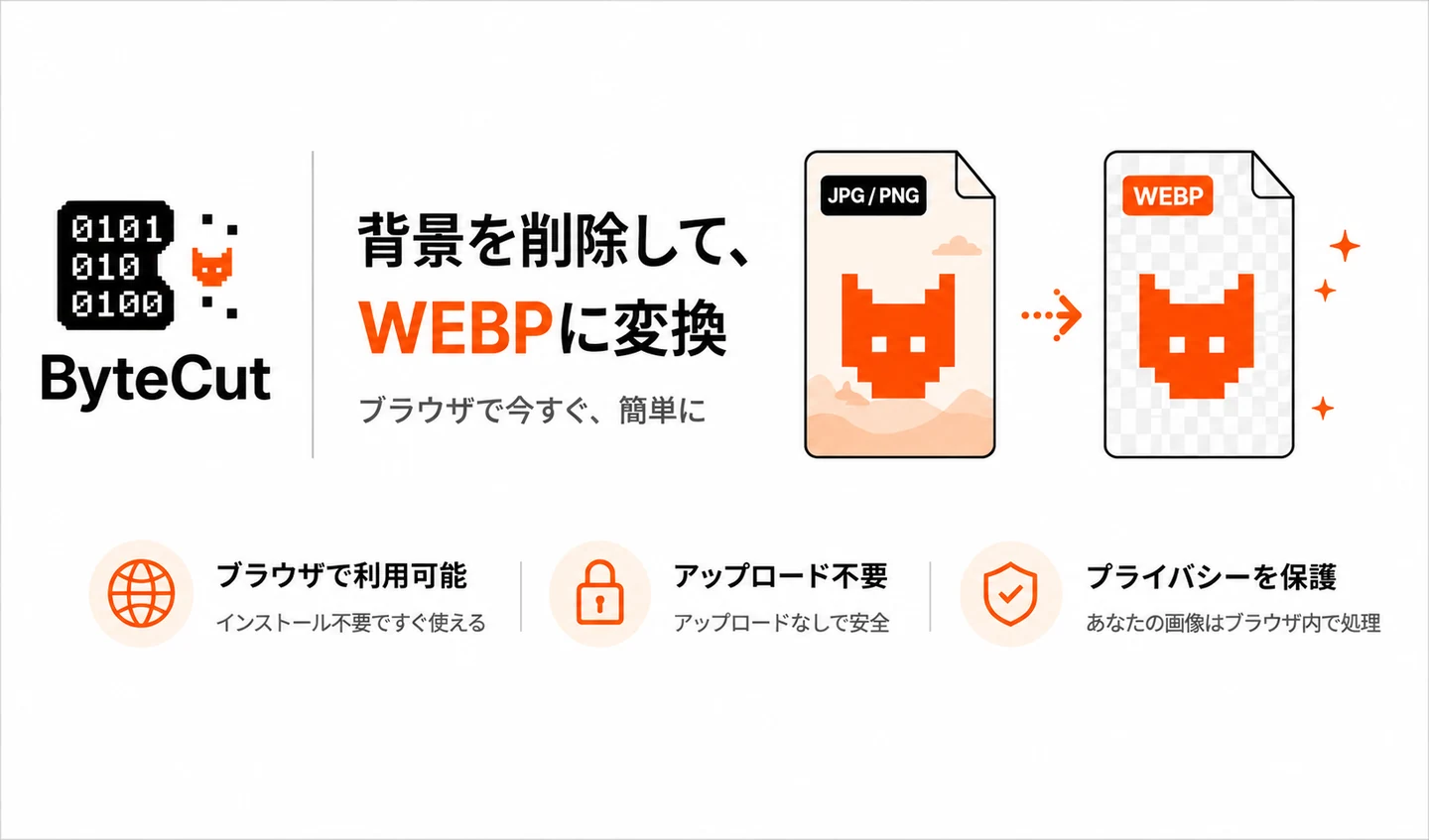 ByteCut バナー — 背景を削除して、WEBPに変換