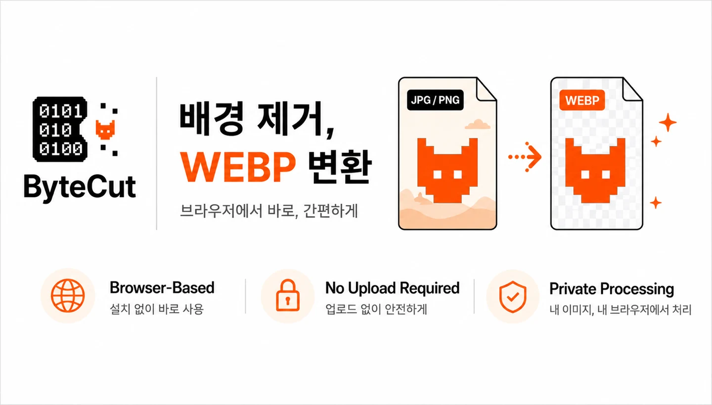 ByteCut 배너 — 배경 제거, WEBP 변환